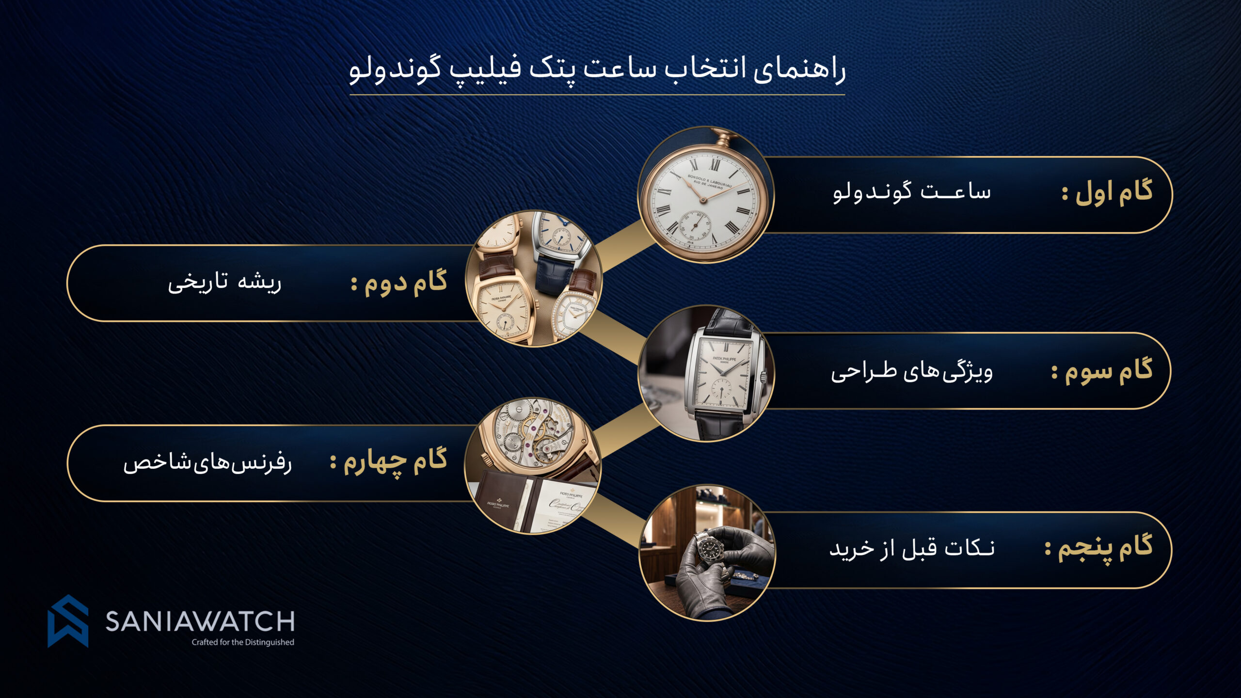 ساعت پتک فیلیپ گوندولو؛ راهنمای شناخت یک مدل خاص و کلکسیونی