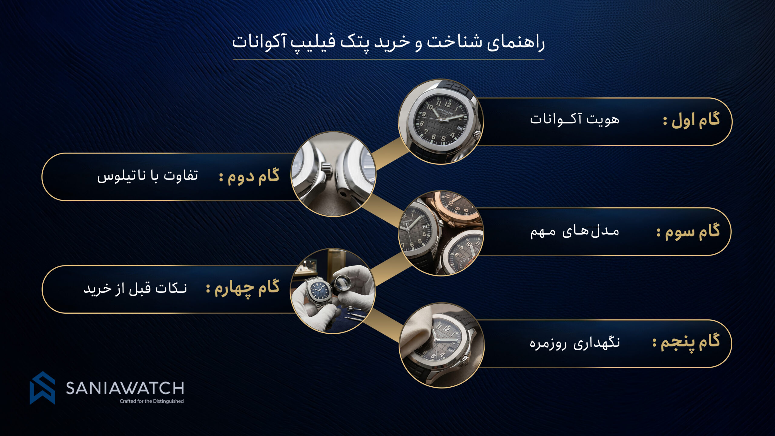 ساعت پتک فیلیپ آکوانات؛ بررسی مدلها، ارزش خرید و نکات اصالت