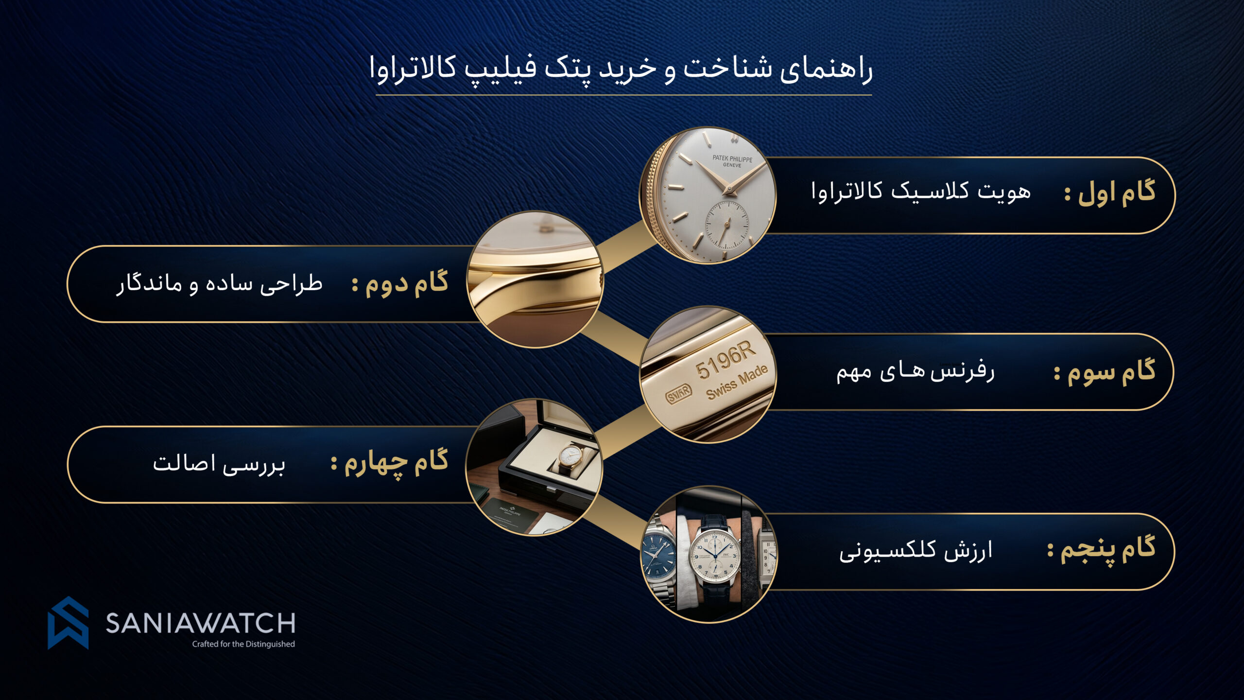 ساعت پتک فیلیپ کالاتراوا؛راهنمای انتخاب، اصالت و ارزش خرید