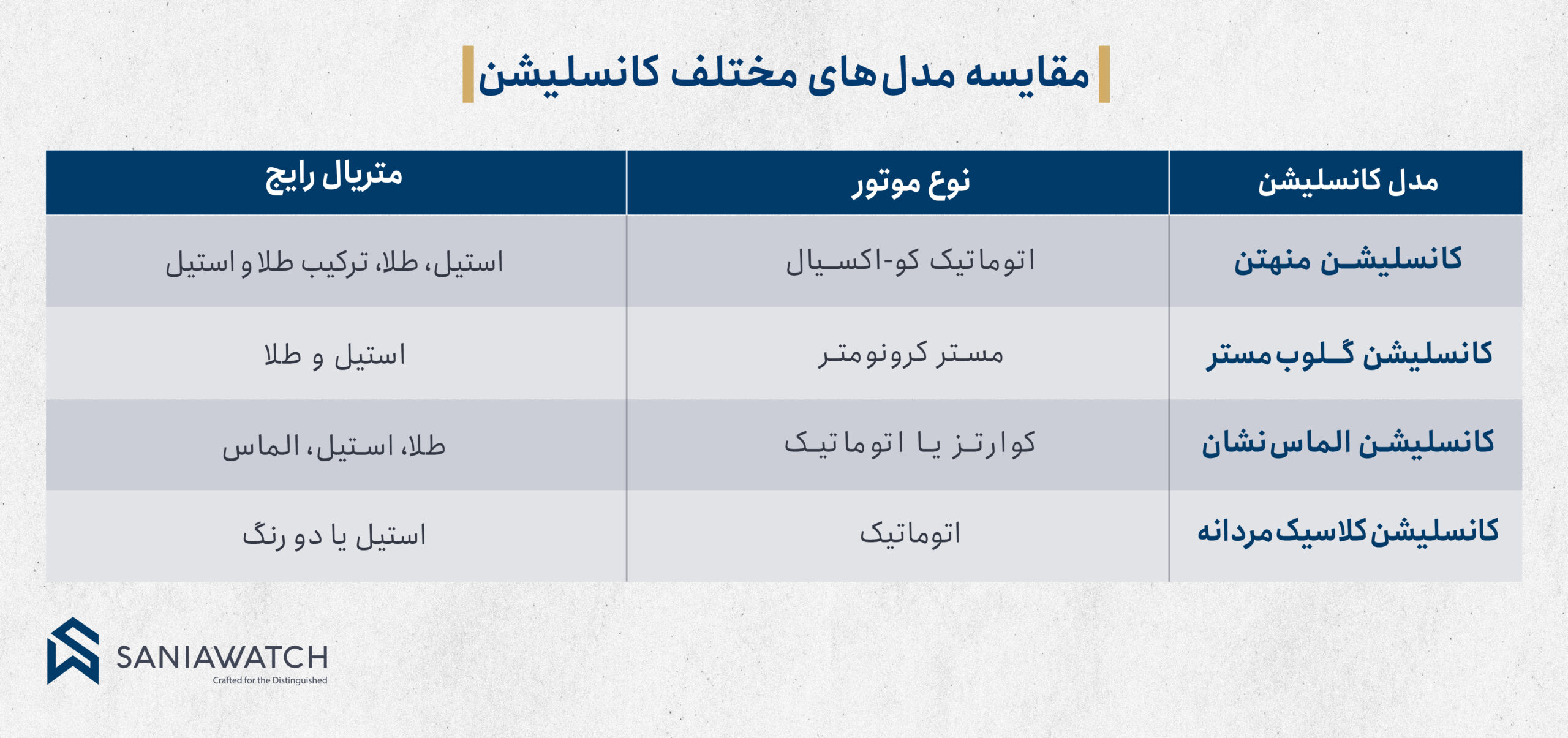 ساعت امگا کانسلیشن؛ راهنمای کامل مدل ها، ویژگی ها و خرید