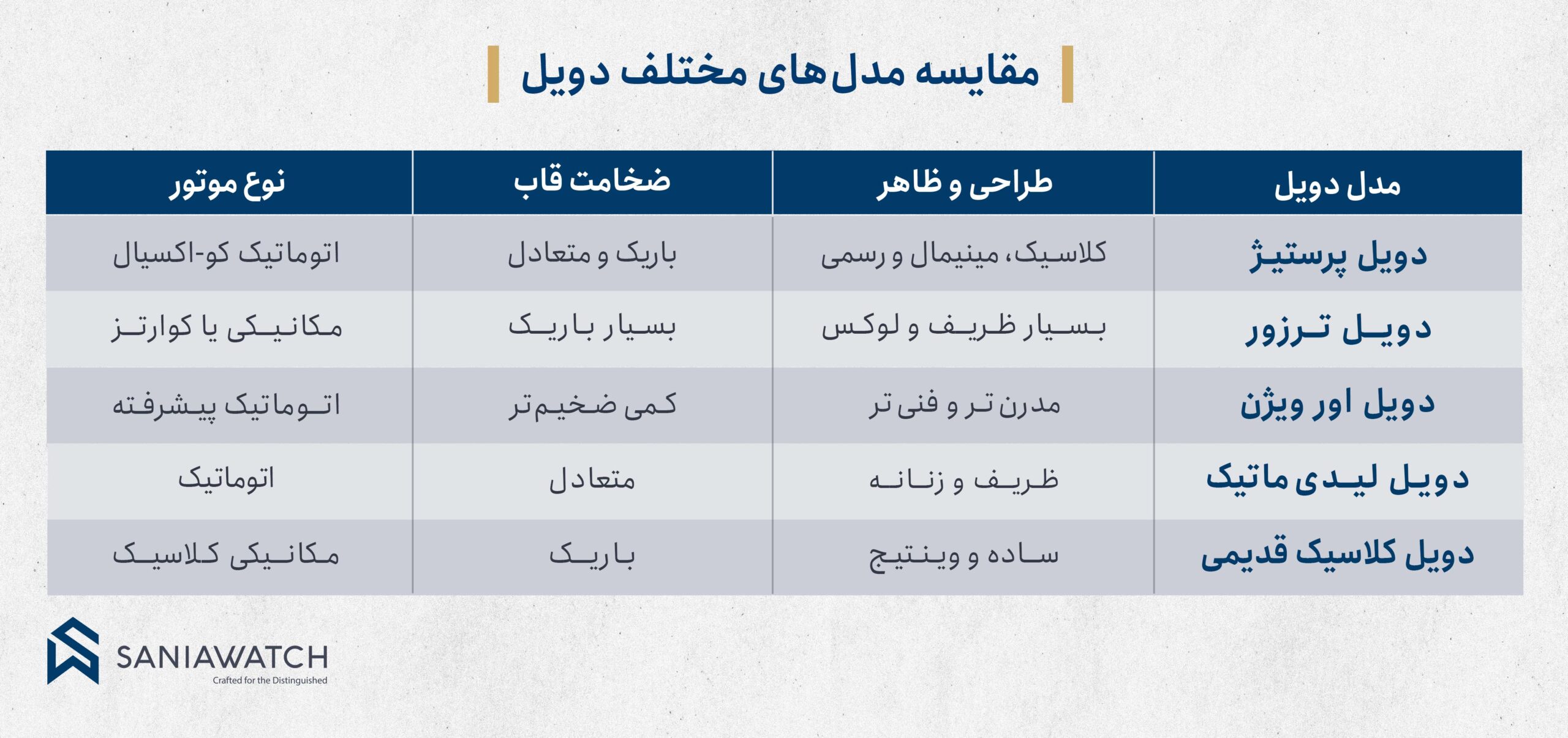 ساعت امگا دویل؛ بررسی مدلها، ویژگیها و راهنمای خرید